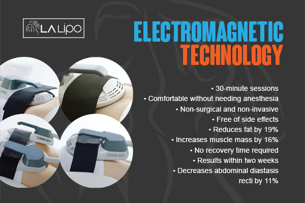 Graphic to show bullet points of how LA-EMS Body Sculpting Cranleigh treatment works
