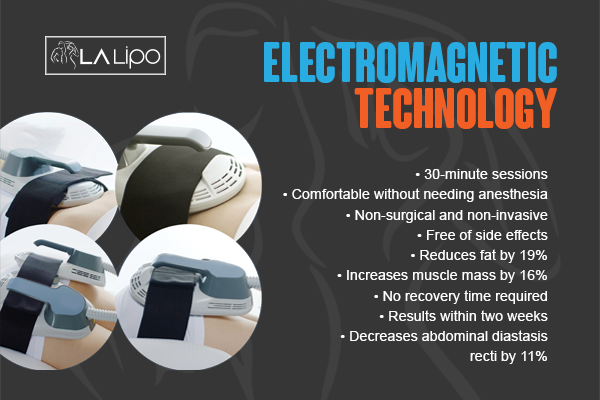 Benefits of LA-EMS Body Sculpting Treatment Cranleigh