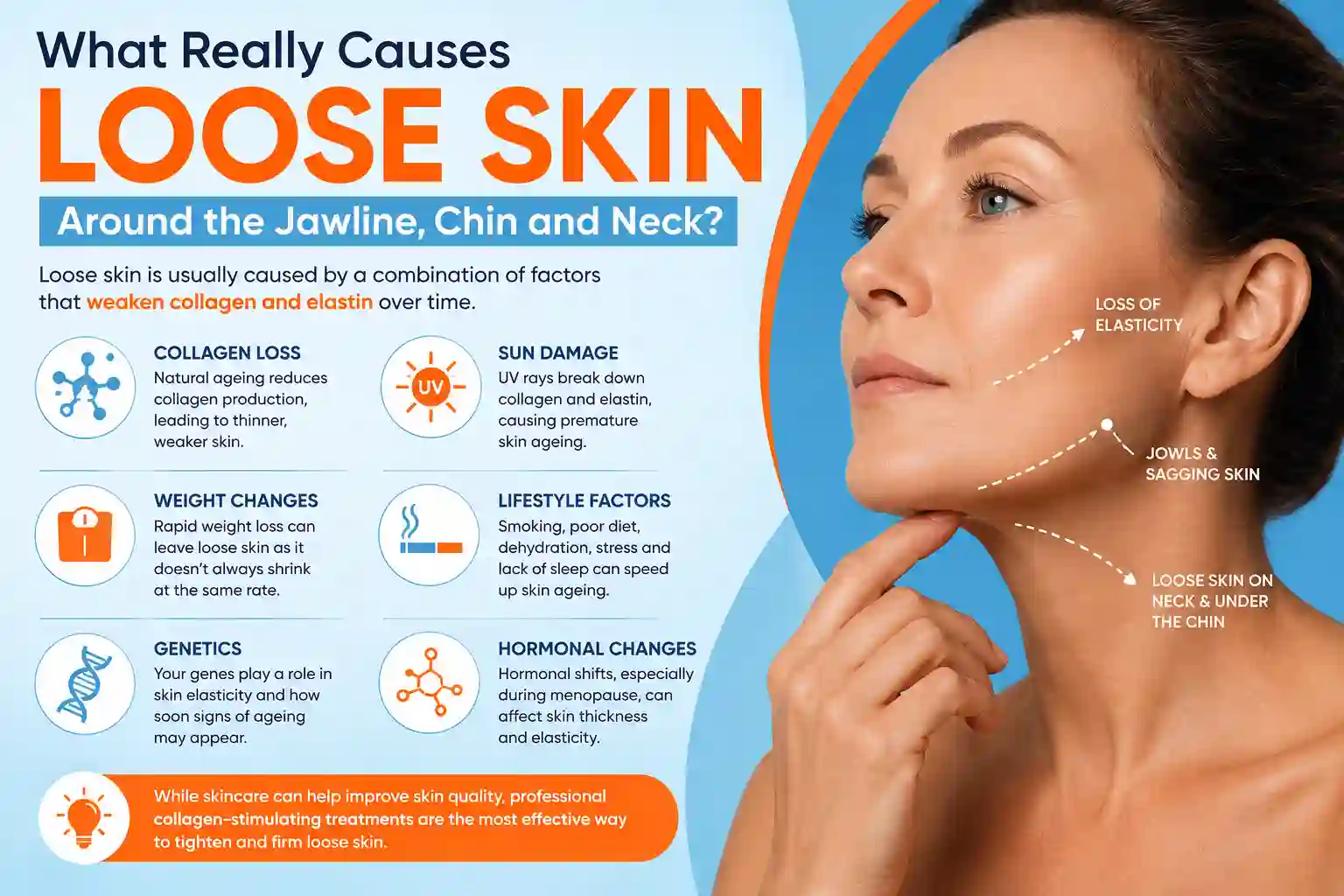 What Really Causes Loose Skin Around the Jawline, Chin and Neck Cranleigh?
